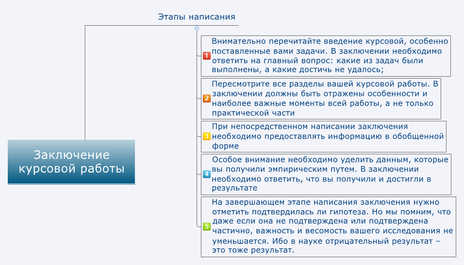 Как написать курсовую работу и остаться личностью